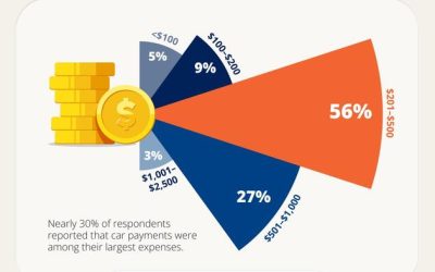 Car Ownership Costs Soar: Why 60% Of Drivers Are Keeping Their Cars