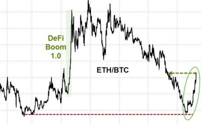 Long-Dormant Bitcoin Whale Bets Big On Ethereum Upside