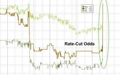 ‘Too Little Too Late’ – Trump Rages Amid The Post-Payrolls Carnage…