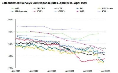 The Quality Of Data Is Not Strained