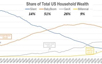 Go Ahead And Rage At Boomers, But The Problem Is The Entire Economic Order