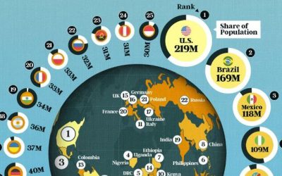 These Are The Countries With The Largest Christian Populations