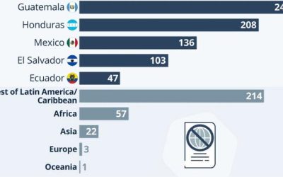 Most ICE Deportation Flights Are To Central America