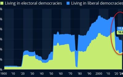 Fragile Democracy | zh