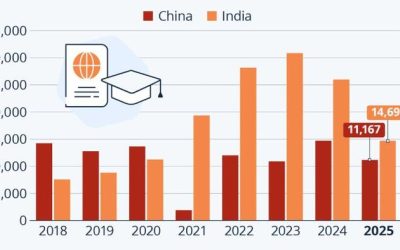 Number Of US Student Visas Issued To Asians Tumbles