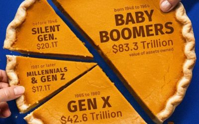 Visualizing America’s Wealth Distribution By Generation