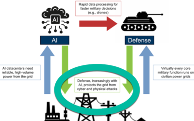 Goldman Identifies “Vulnerable Link” At Center Of Energy Security 