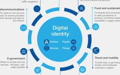 UK’s Keir Starmer Government Goes All-In On Digital Identity