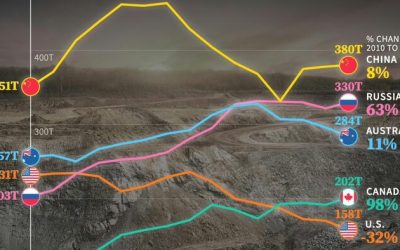 These Are The 5 Largest Gold-Producing Countries