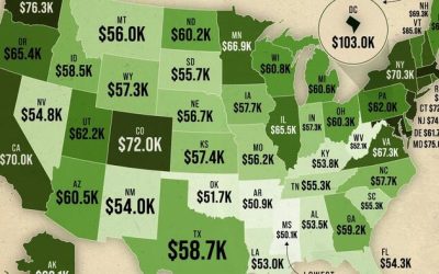 D.C. Has (By Far) The Highest Median Salary Across The US; Southern States Lowest