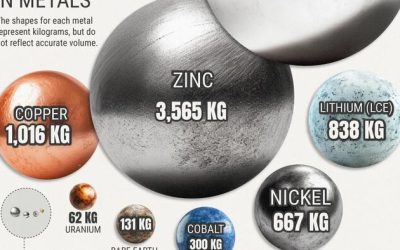 How Much Metal Can $10K Buy?
