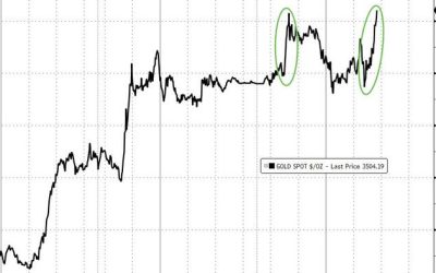 Gold Hits New Record High As Dalio Fears Trump Stoking Imminent "Debt-Induced Heart Attack"