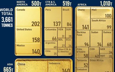 Visualizing Global Gold Production By Region