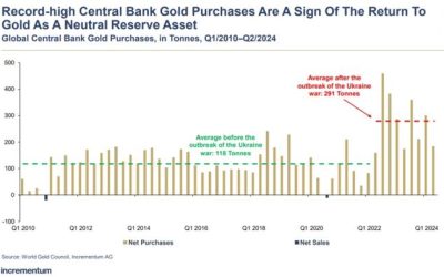 The 5 Arcs & 7 Cracks Of Systemic Collapse