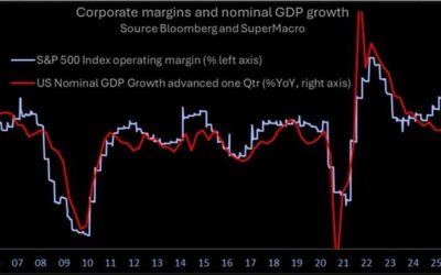 Overbought Conditions Across Multiple Markets