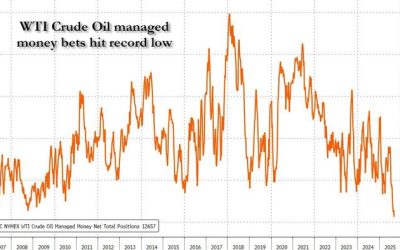 World Must Spend $540 Billion Every Year Looking For Oil Just To Maintain Current Output