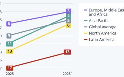 Geopolitical Risk Rises Globally | zh