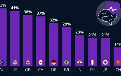 Where Mental Health Problems Are Most Prevalent