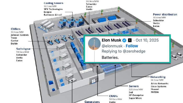 Musk’s Data Center Power Math: “Would Double U.S. Electrical Energy Output Per Year”