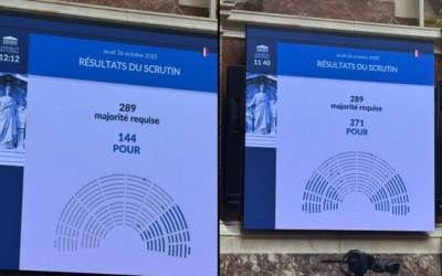 French Stocks Higher After PM Lecornu Survives No-Confidence Motions