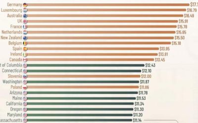 Germany Has The Highest Minimum Wage, Malta The Lowest