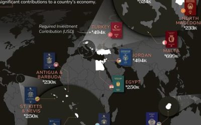 Want A Second Passport? These 13 Countries Let You Buy Citizenship