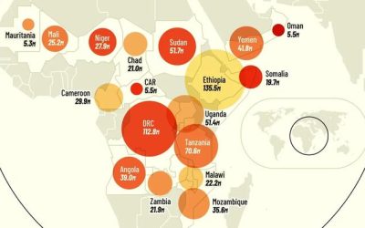 Africa Is Home To 16 Of The World’s 20 Fastest Growing Populations