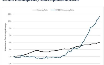 Race To The Financial Dung Heap