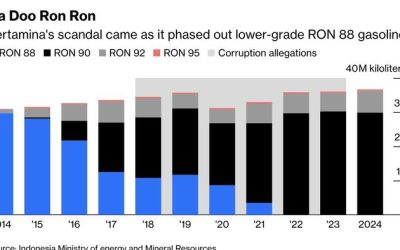 Shell’s Fuel Shortage In Indonesia Proves The Next Era Is Electric