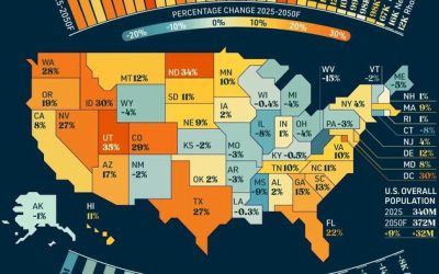 These Are Forecast To Be America’s Fastest-Growing States Over The Next 25 Years