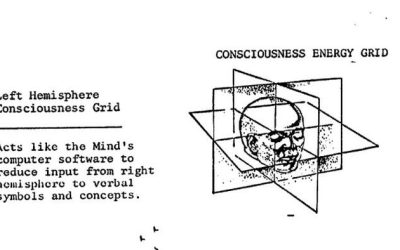 Did The CIA Discover How To Manifest Your Best Life?
