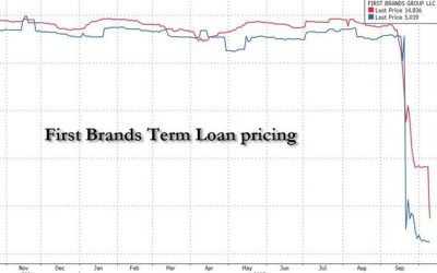 Creditors Of Bankrupt First Brands Say Billions “Simply Vanished” Amid Debt Rehypothecation Nightmare