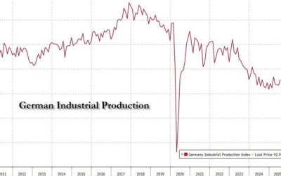 Germany’s Industrial Core Is Collapsing As PwC Warns Of “Decisive Year”