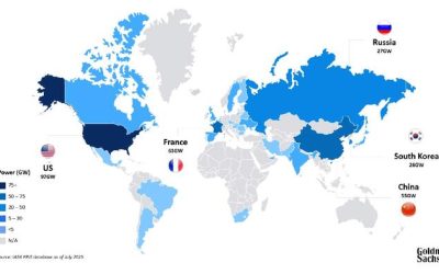 Can Private Investment Unlock A New Nuclear Energy Era