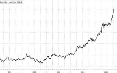 Jamie Dimon Says Gold Can “Easily Go To $5,000 Or $10,000”