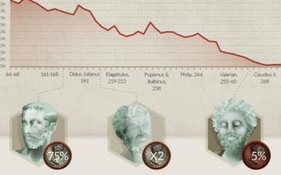 The Hidden History Of Policy Theft & Skyrocketing Gold