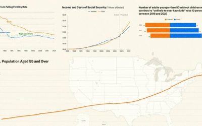 America’s Population Is Dropping – Here’s Why It Matters