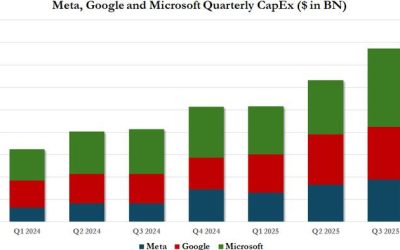 Meta, Google, Microsoft Capex Wrap