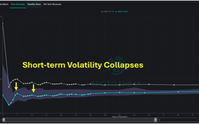 The Volatility Vanishing Act: Cracks Beneath The Facade Ahead of Mag-7 Earnings