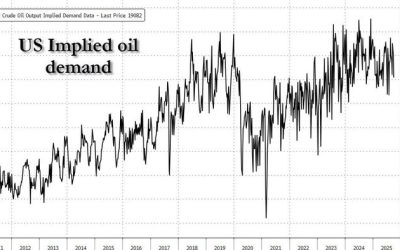 Sanctions And Houthi Threat Boost Fuel Oil Demand