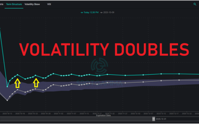 In An Extremely Fragile Market, How To Gain An Edge When Volatility Spikes