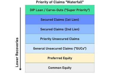 The Bizarre Bankruptcy At The Heart Of This Week’s Regional Bank Meltdown