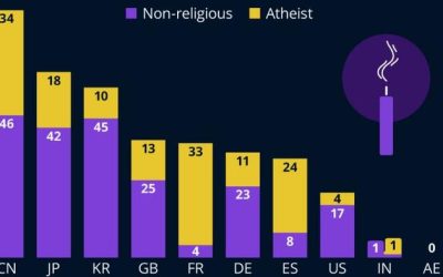 Losing Our Religion? | zh
