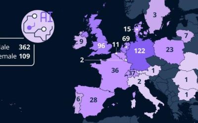 Where Do You Find The Most AI Leaders In Europe?