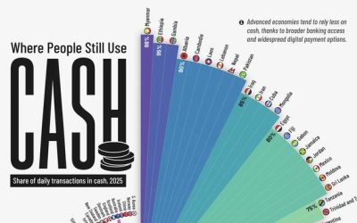 These Countries Used The Most Cash In 2025