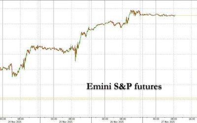 Futures Flat With US Markets Closed For Thanksgiving