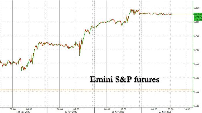 Futures Flat With US Markets Closed For Thanksgiving