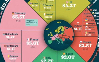 These Are Europe’s Top Economies By Projected 2026 GDP