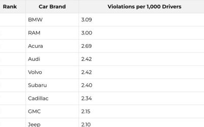 These Are The Car Brands And US Cities With The Most Drunk Drivers, New Study Shows