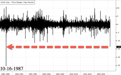 Kimberly-Clark Suffers Biggest Loss Since ‘Black Monday’ After Unveiling $40 Billion Merger With Tylenol-Maker Kenvue